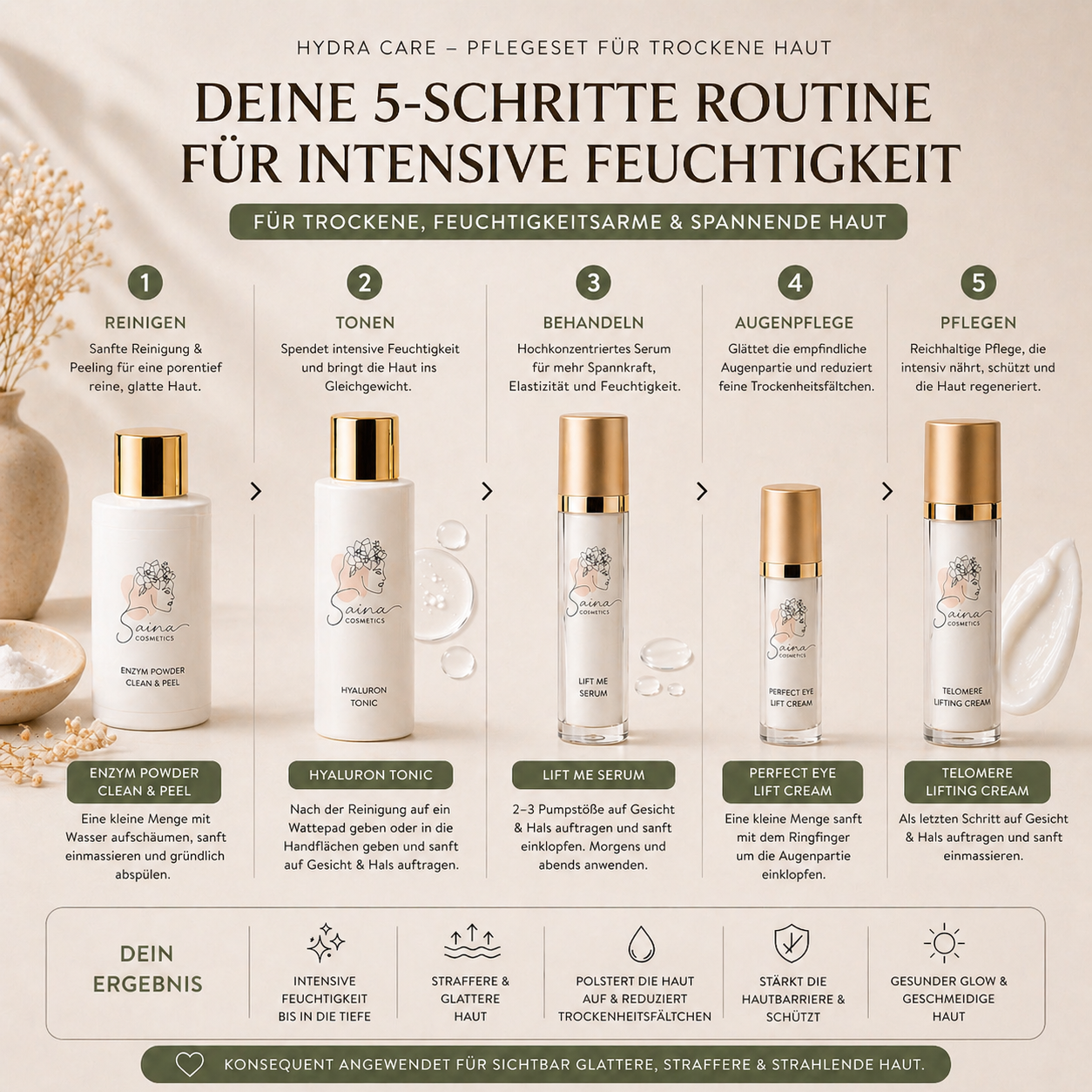 Hydra Care – Pflegeset für trockene Haut