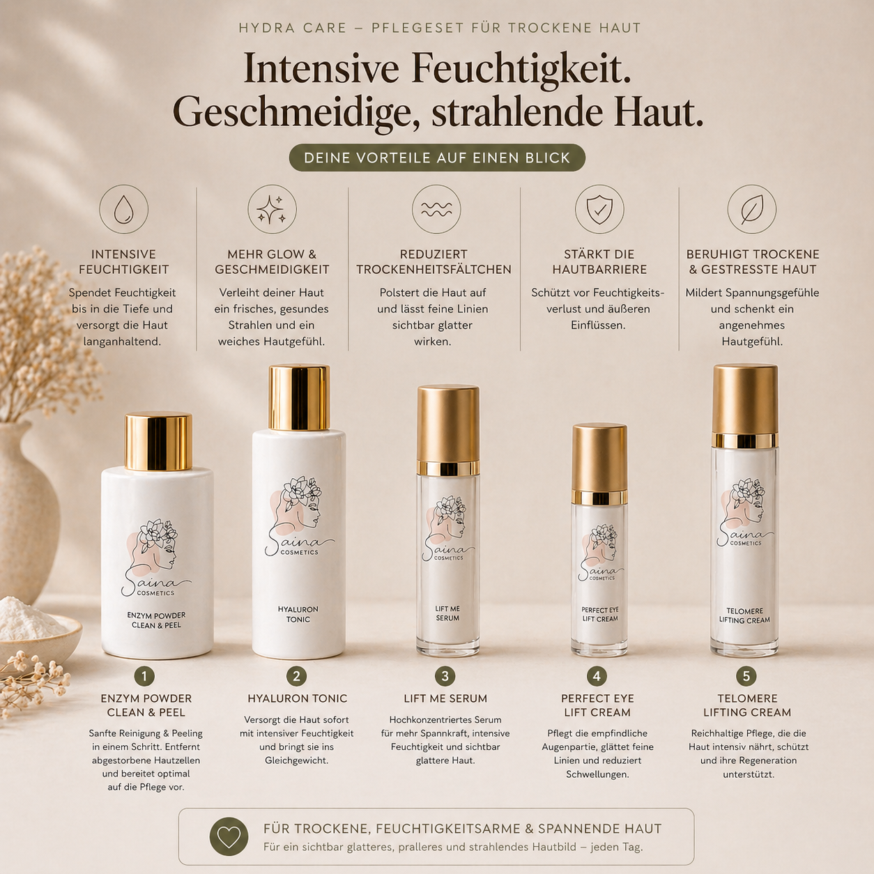 Hydra Care – Pflegeset für trockene Haut