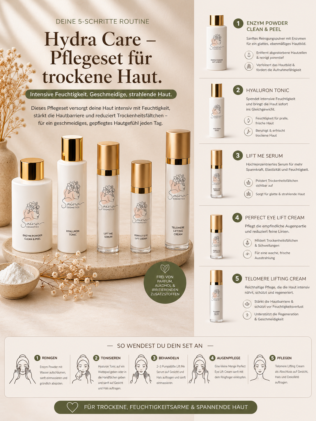 Hydra Care – Pflegeset für trockene Haut